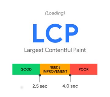 Core Web Vitals: Largest Contentful Paint