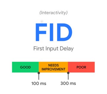 Core Web Vitals: First Input Delay