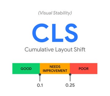 Core Web Vitals: Cumulative Layout Shift
