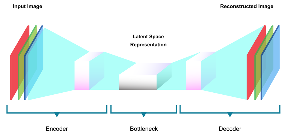 BERT Building Block Concept
