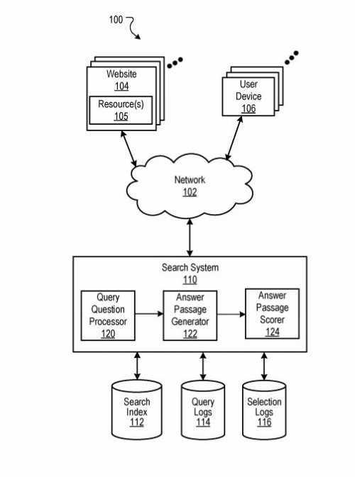 featured snippet answer scores