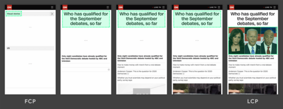 Core Web Vitals: Example CNN