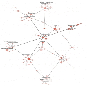 links to links