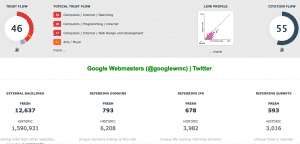Google Twitter account backlinks
