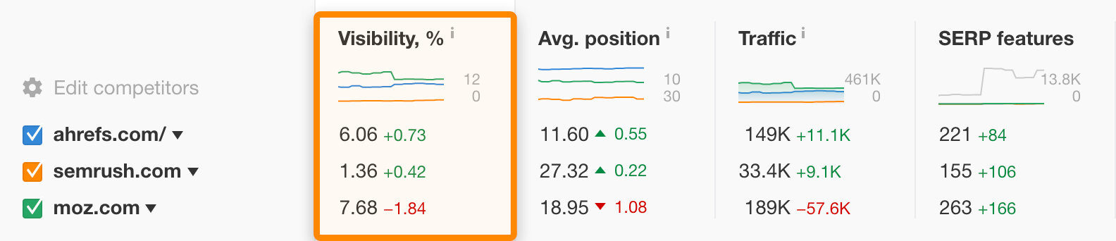 visibility sov