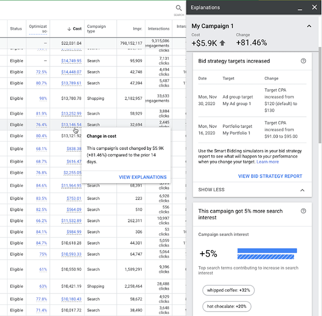Target CPA campaigns on Google Ads Search