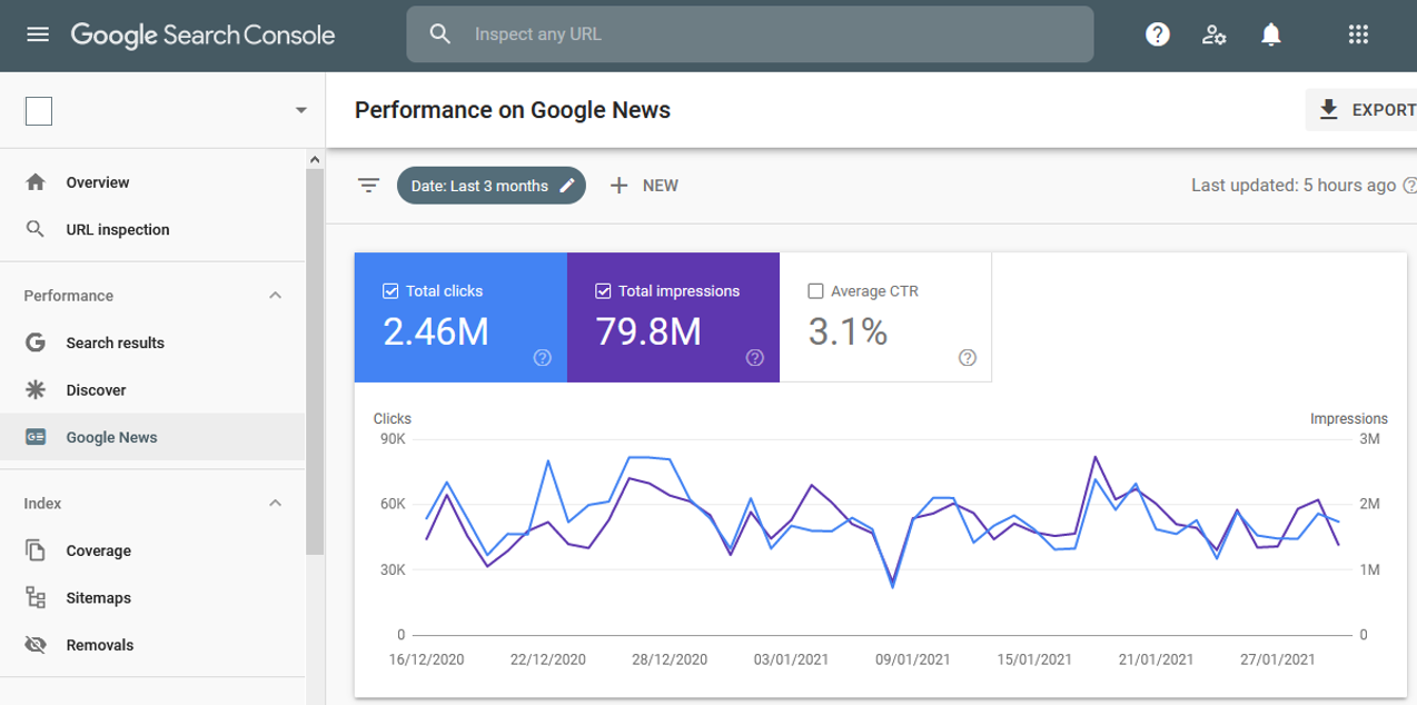 Google News performance in Search Console