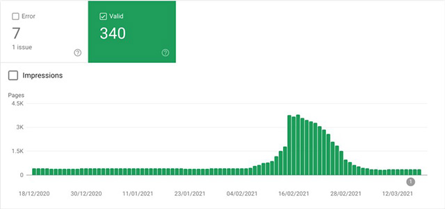 Google Search Console Shark Report