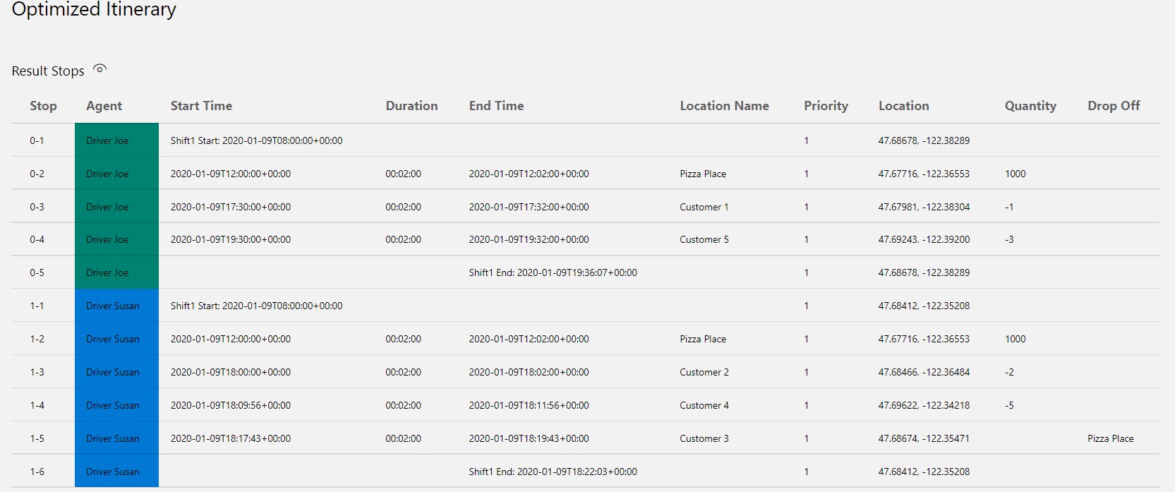 optimized-itinerary-two-agents an optimized itinerary for two agents