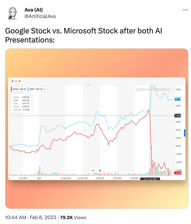 Chart Tweet