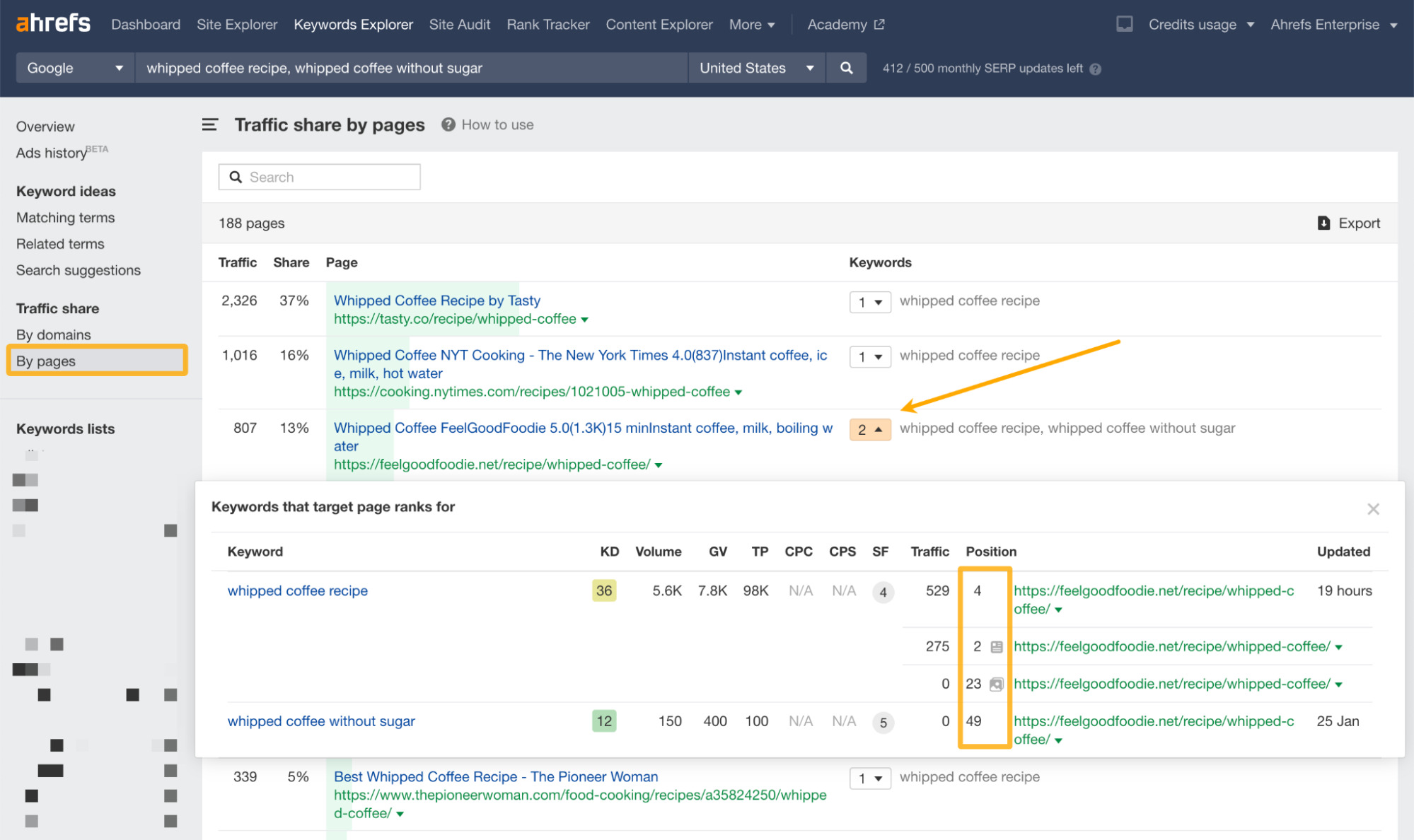 Traffic share by pages report, via Ahrefs' Keywords Explorer