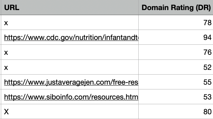 Tagging resource pages that aren't worth contacting
