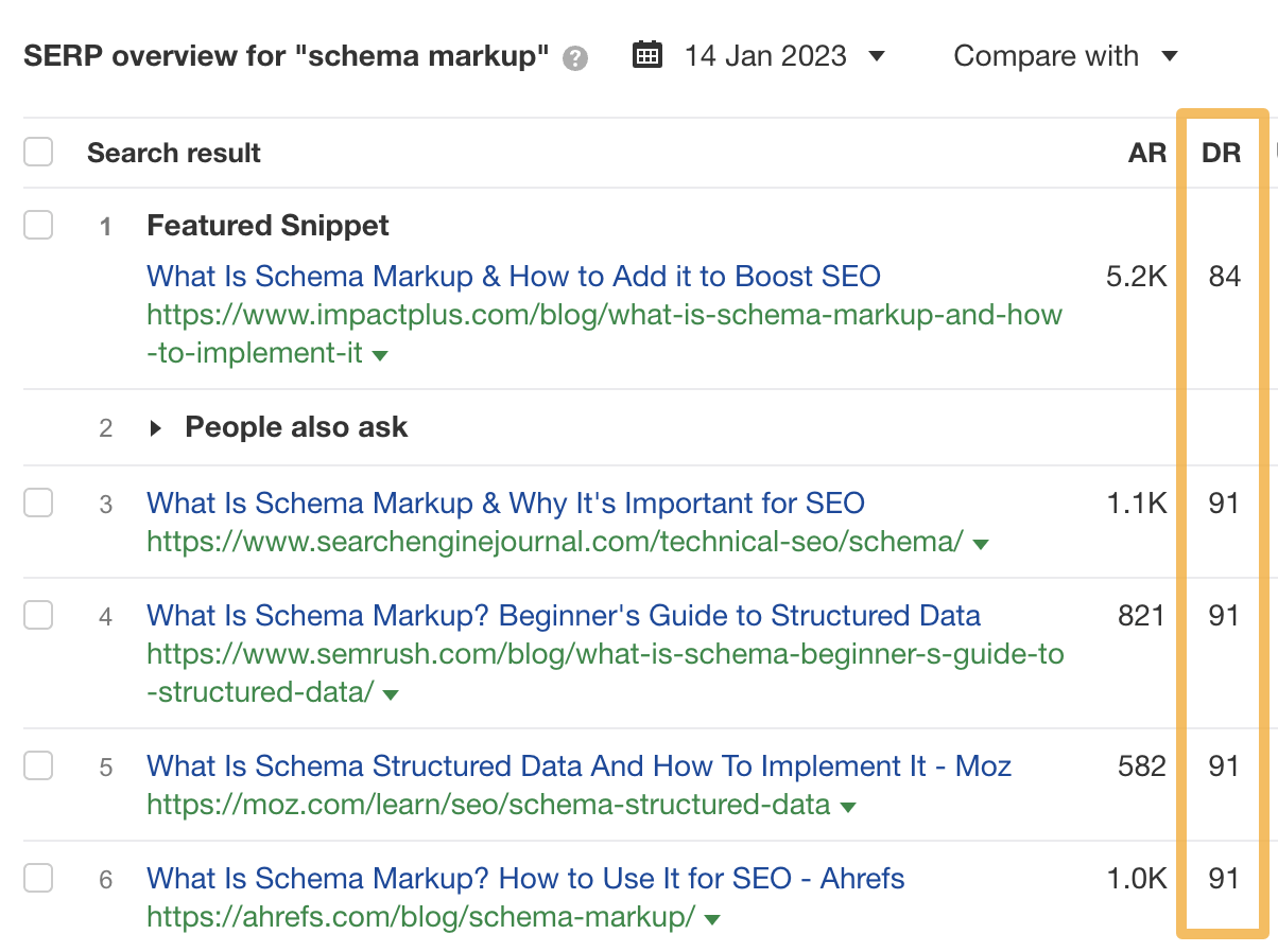 Checking DR for the top-ranking pages in Keywords Explorer