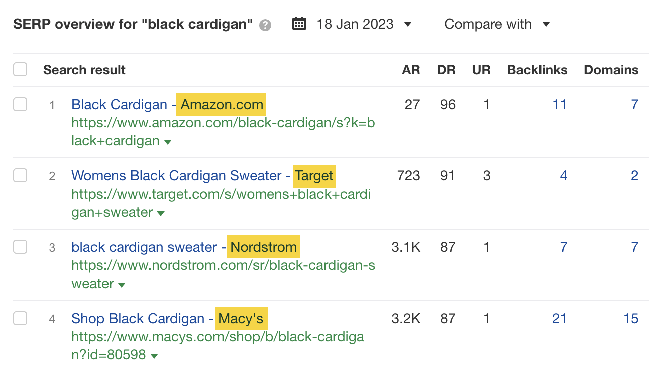 Familiar brands ranking on the first page for "black cardigan"