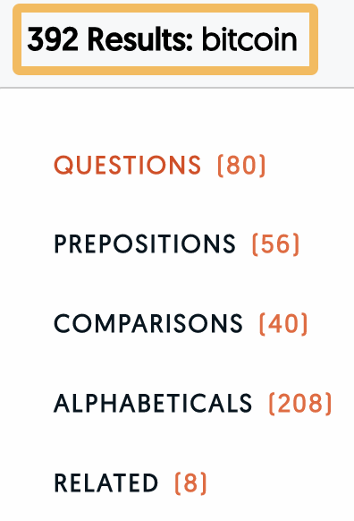 392 bitcoin-related keyword ideas