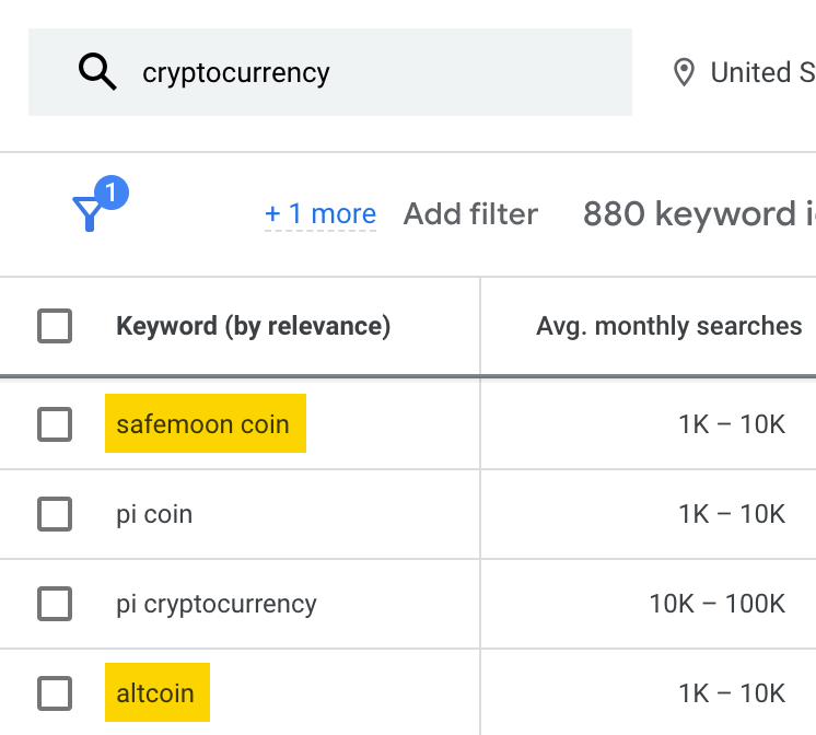 Keyword ideas, via Google Keyword Planner
