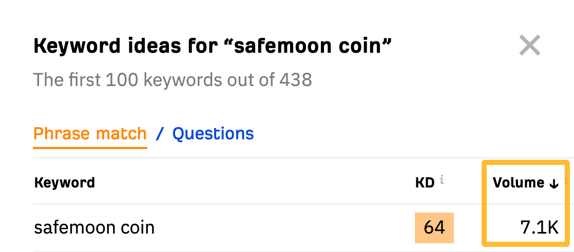 Search volumes, via Ahrefs' free keyword generator
