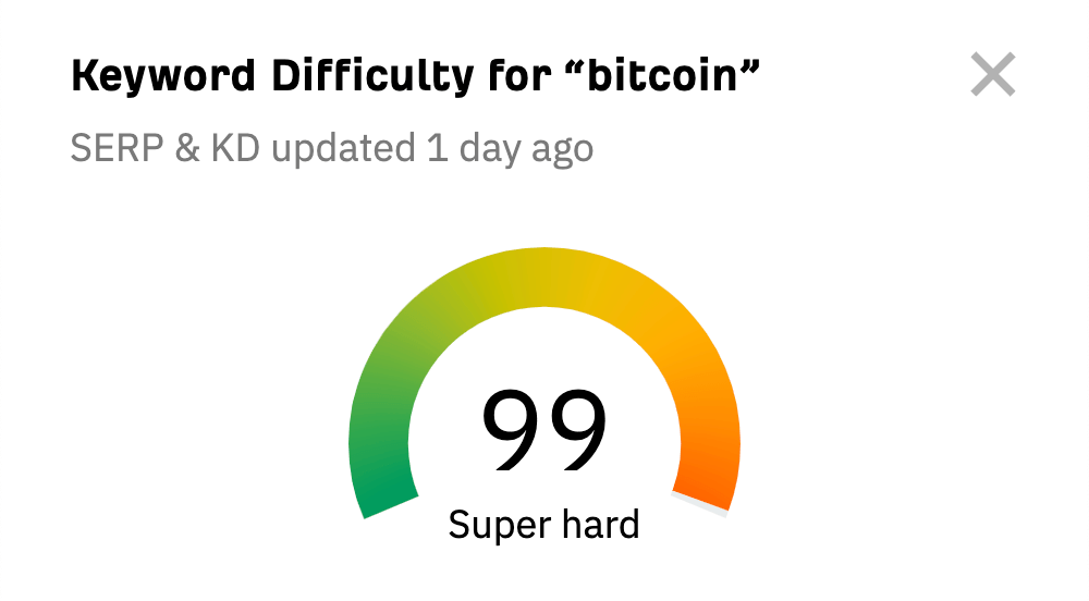 Keyword Difficulty for "bitcoin," via Ahrefs' free KD checker