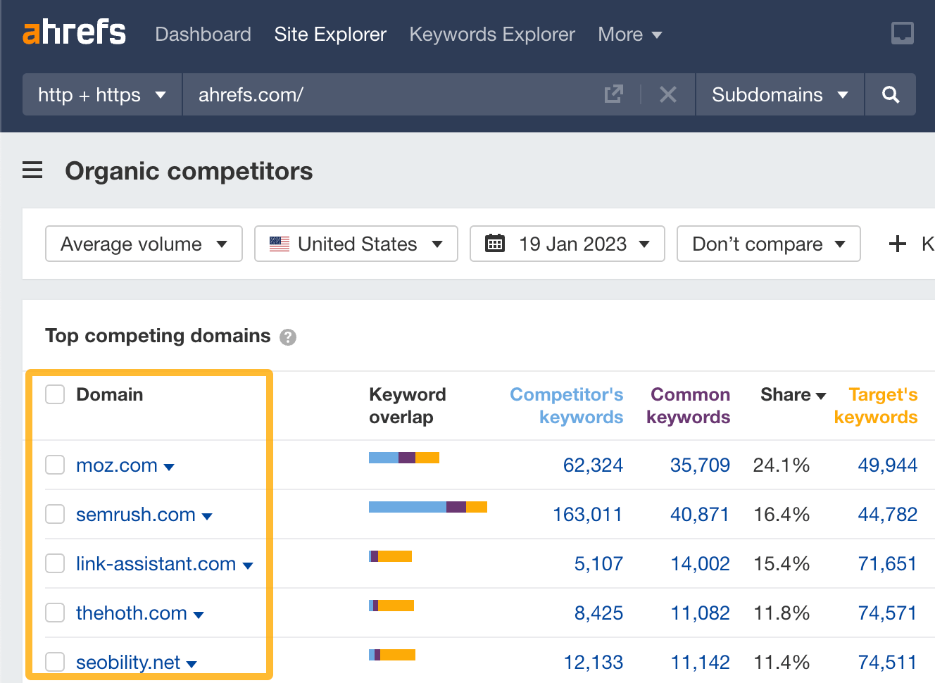 Organic competitors report in Ahrefs' Site Explorer