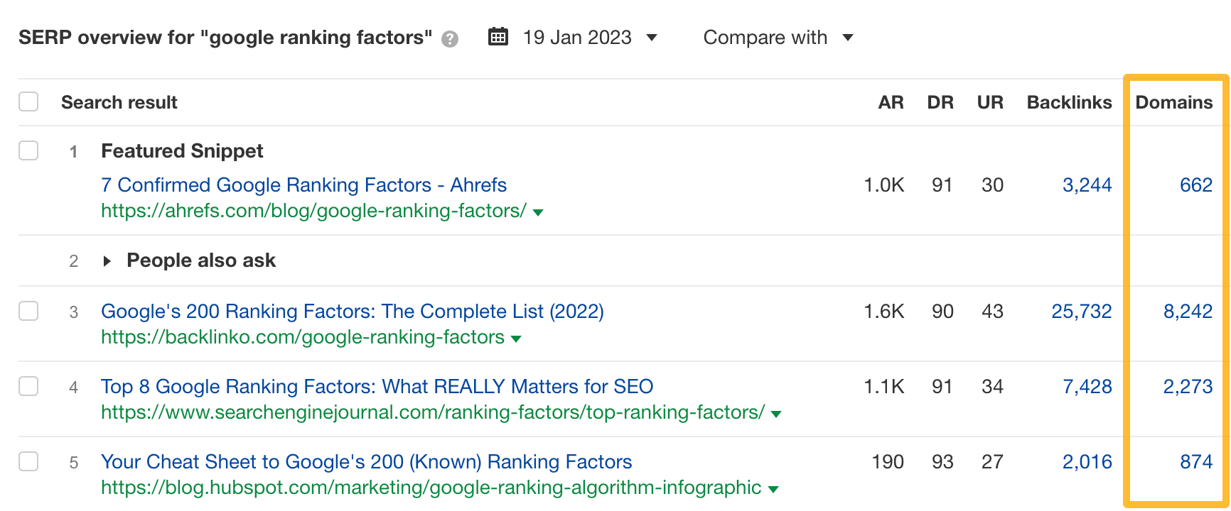 Referring domains pointing to the top-ranking pages for "google ranking factors"