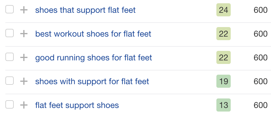 Common keyword rankings for pages ranking for "best running shoes for flat feet"
