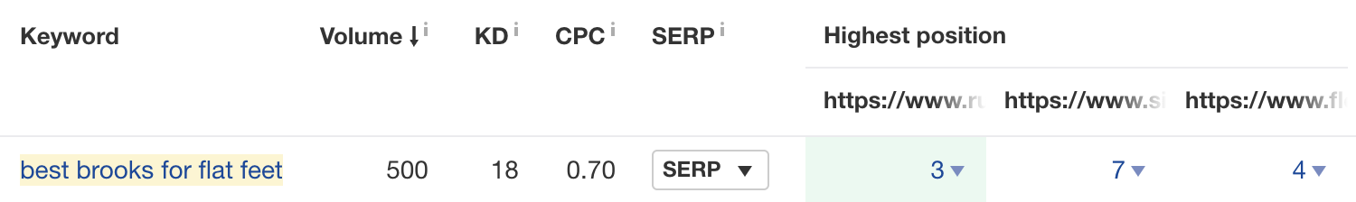 Example of a common keyword ranking for three of the top results