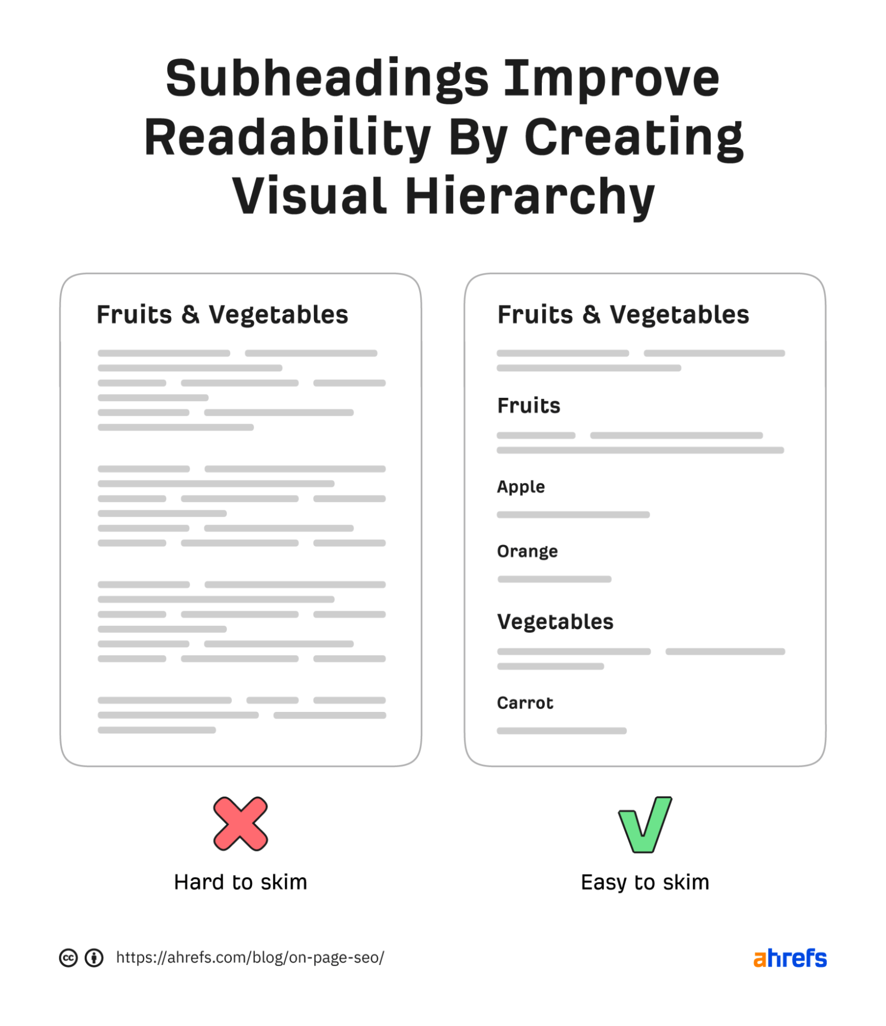 Subheadings improve readability by creating visual hierarchy