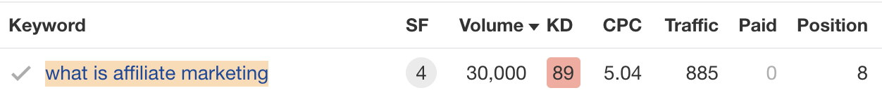 Our current ranking position for "what is affiliate marketing," via Ahrefs' Site Explorer