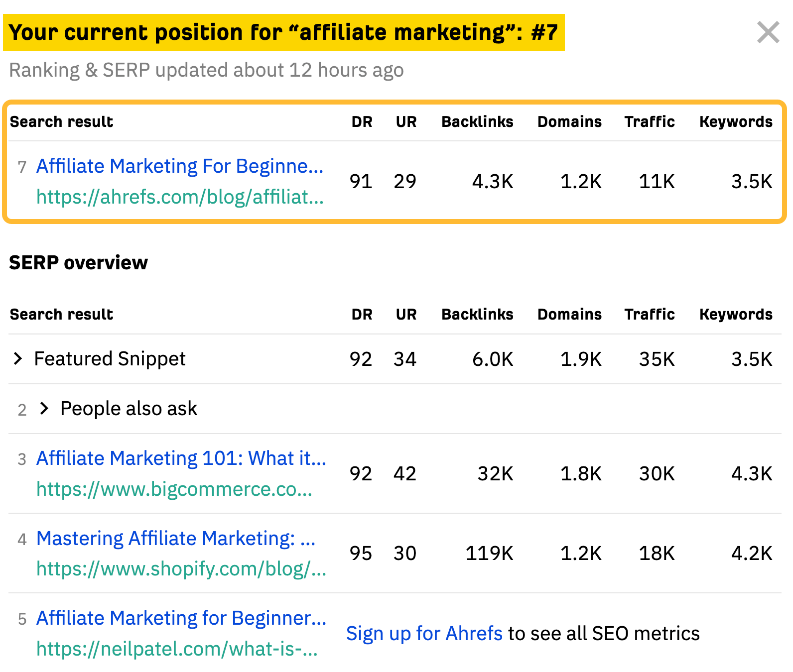 Ahrefs ranking #7 for "affiliate marketing," via Ahrefs' free keyword rank checker