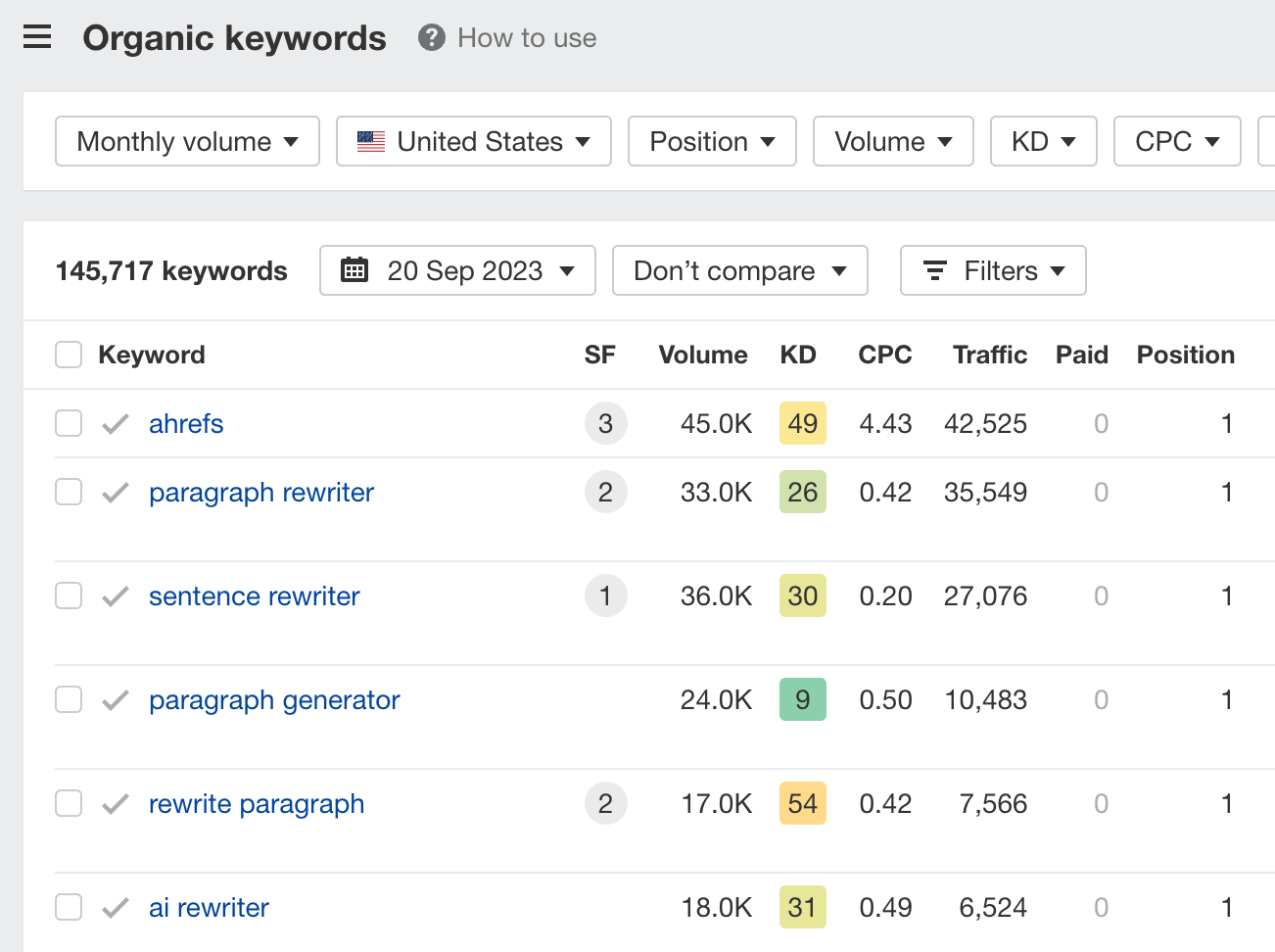 Organic keywords report, via Ahrefs Webmaster Tools