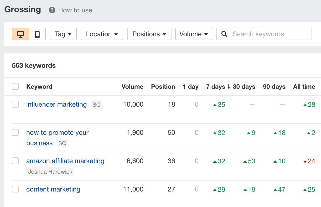 Grossing report, via Ahrefs' Rank Tracker