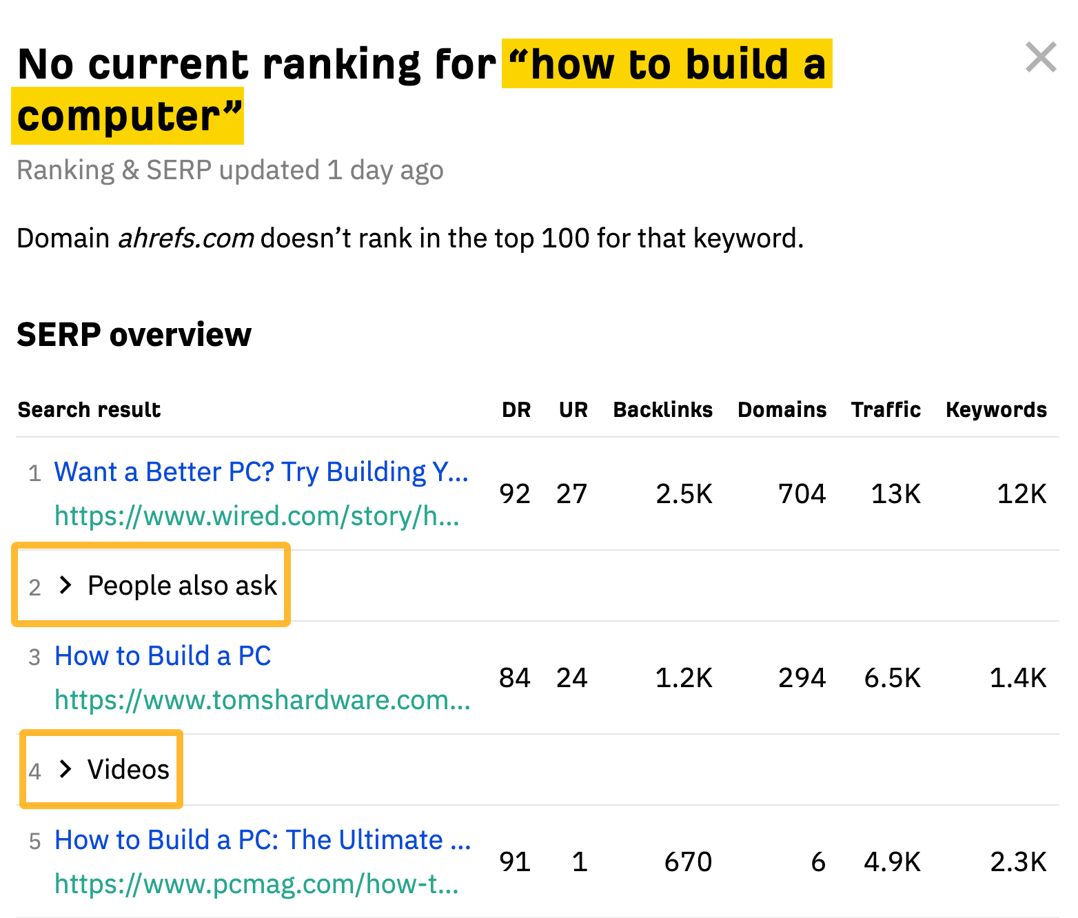 Ahrefs' SERP overview showing how we count positions of search results