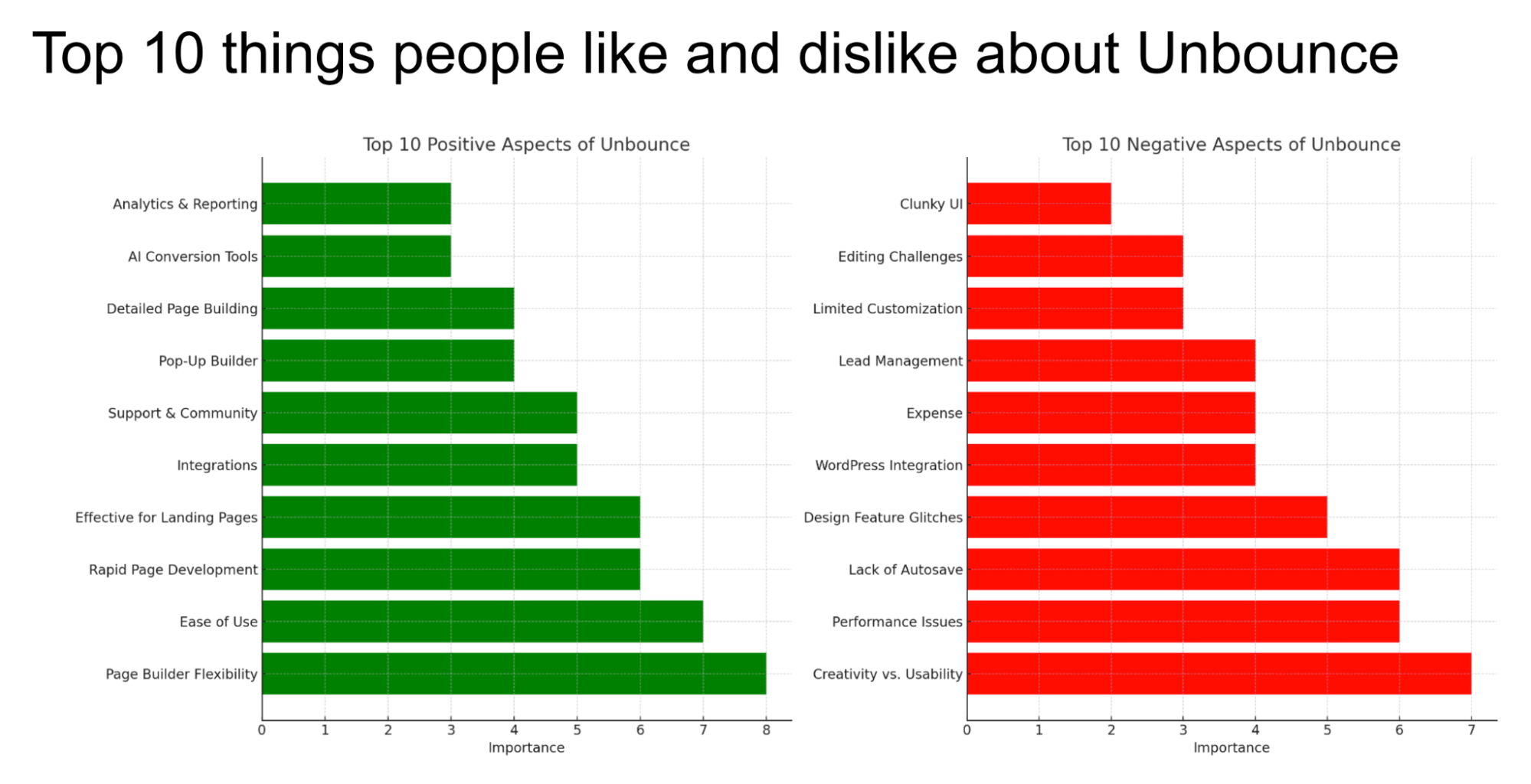  Slide 6 — likes and dislikes about Competitors.