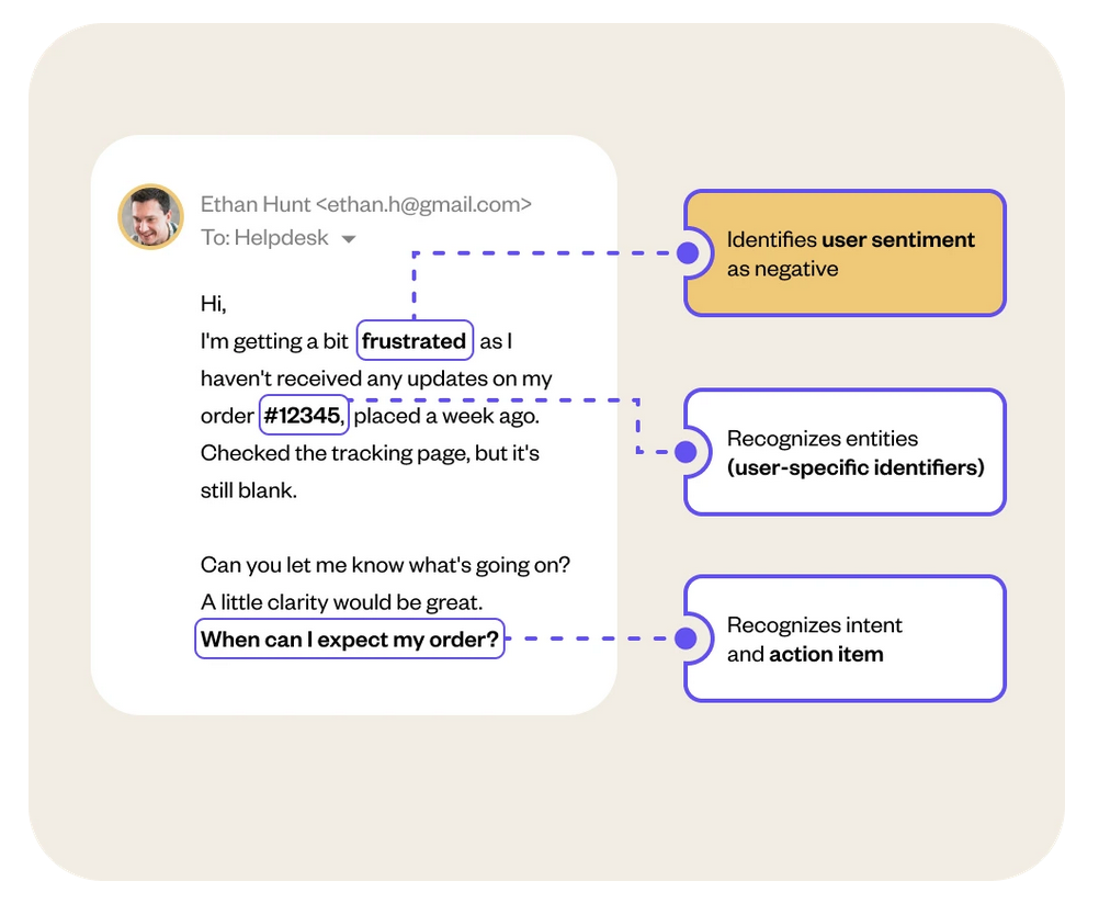 Yellow.ai launches generative AI-powered Email Automation for instant and scalable customer support