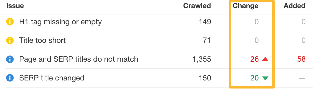 Change column in All issues report. 