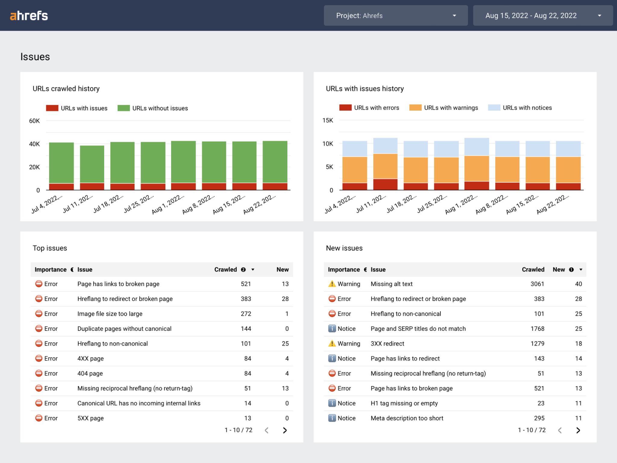 ahrefs-seo-audit-dashboard