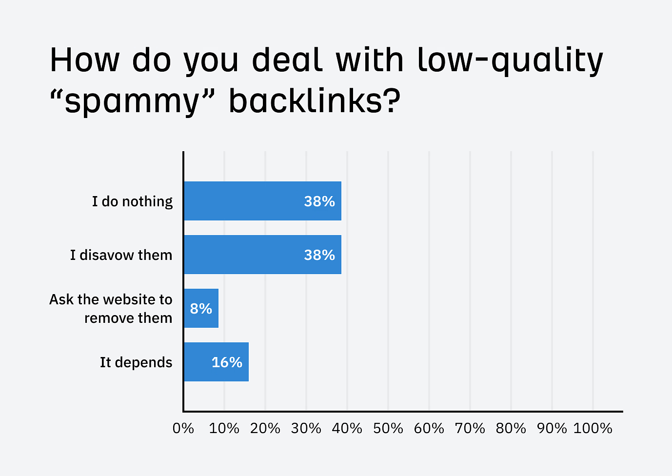 Research Chris did for his post on removing backlinks