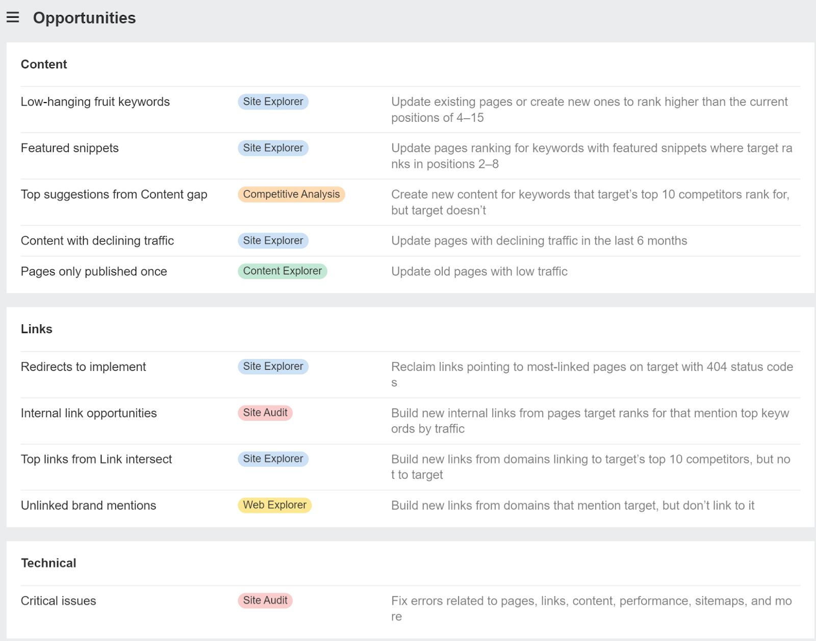 Use the Opportunities report to see the SEO potential of sites