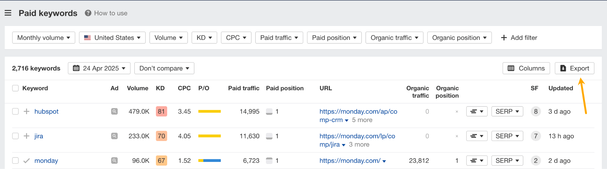 Exporting Paid keywords from Ahrerfs. 