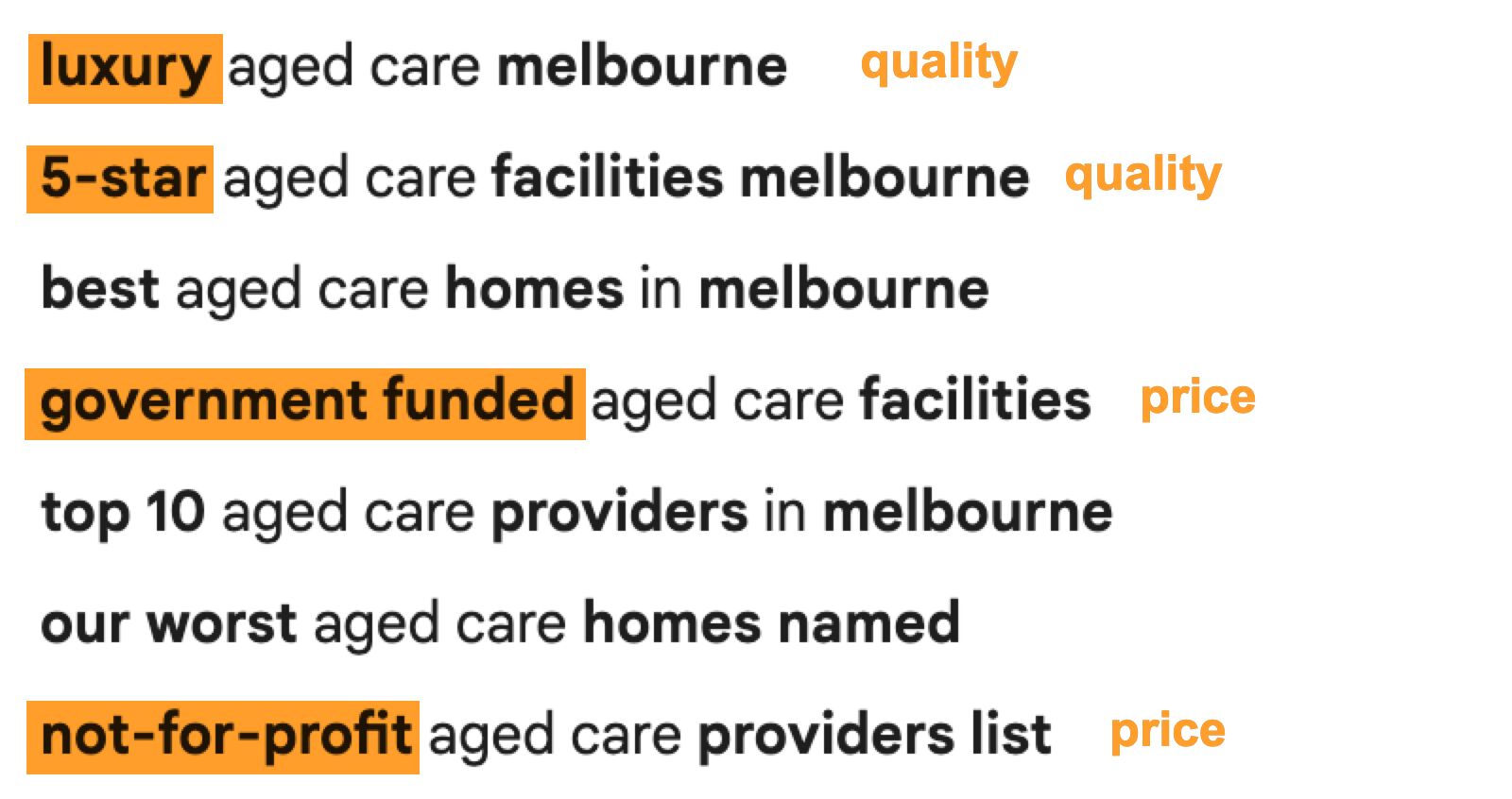Using Google autosuggest to get ideas for descriptive words and modifiers used alongside valuable keywords.