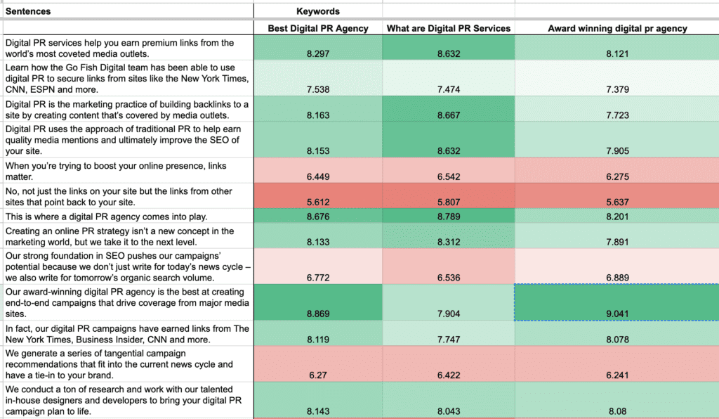 Google Sheets Meta Description Prediction - Cosign Similarity