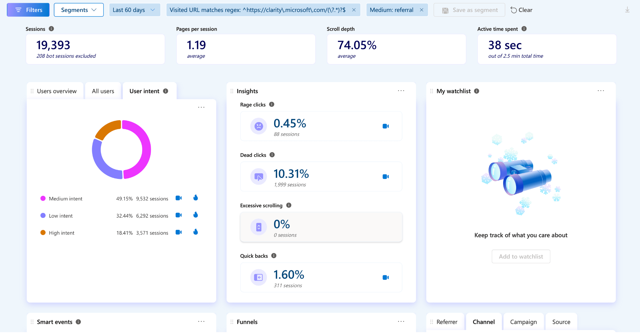 Segmenting user sessions by campaign and source 
