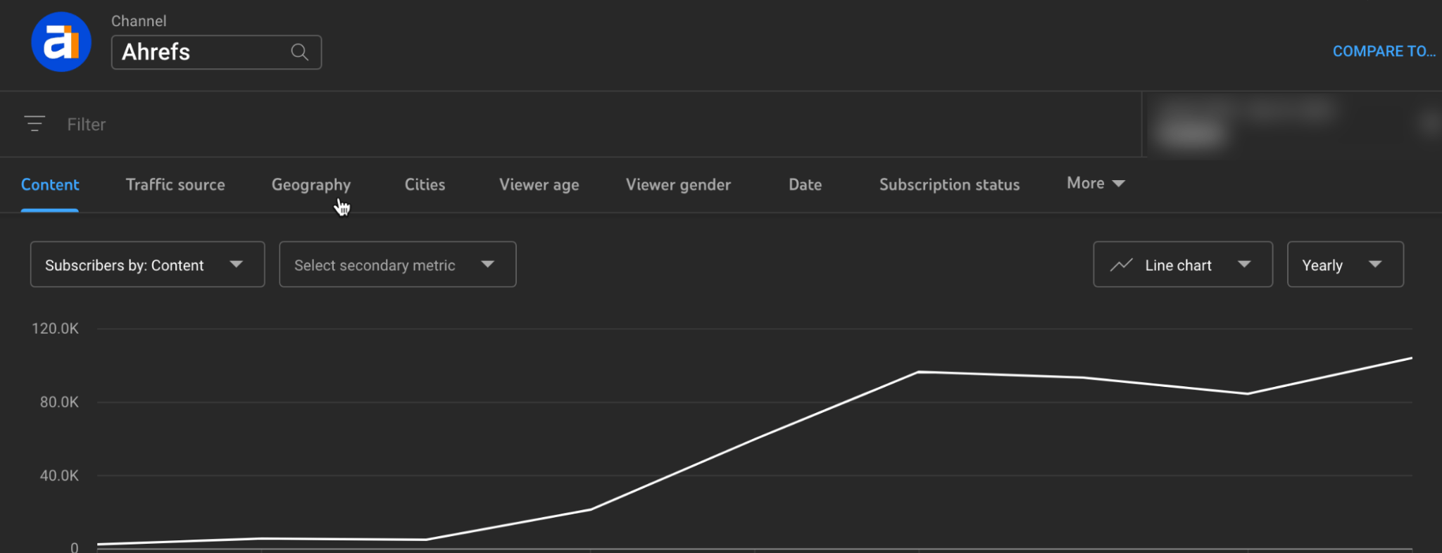 Audience growth chart from YouTube 