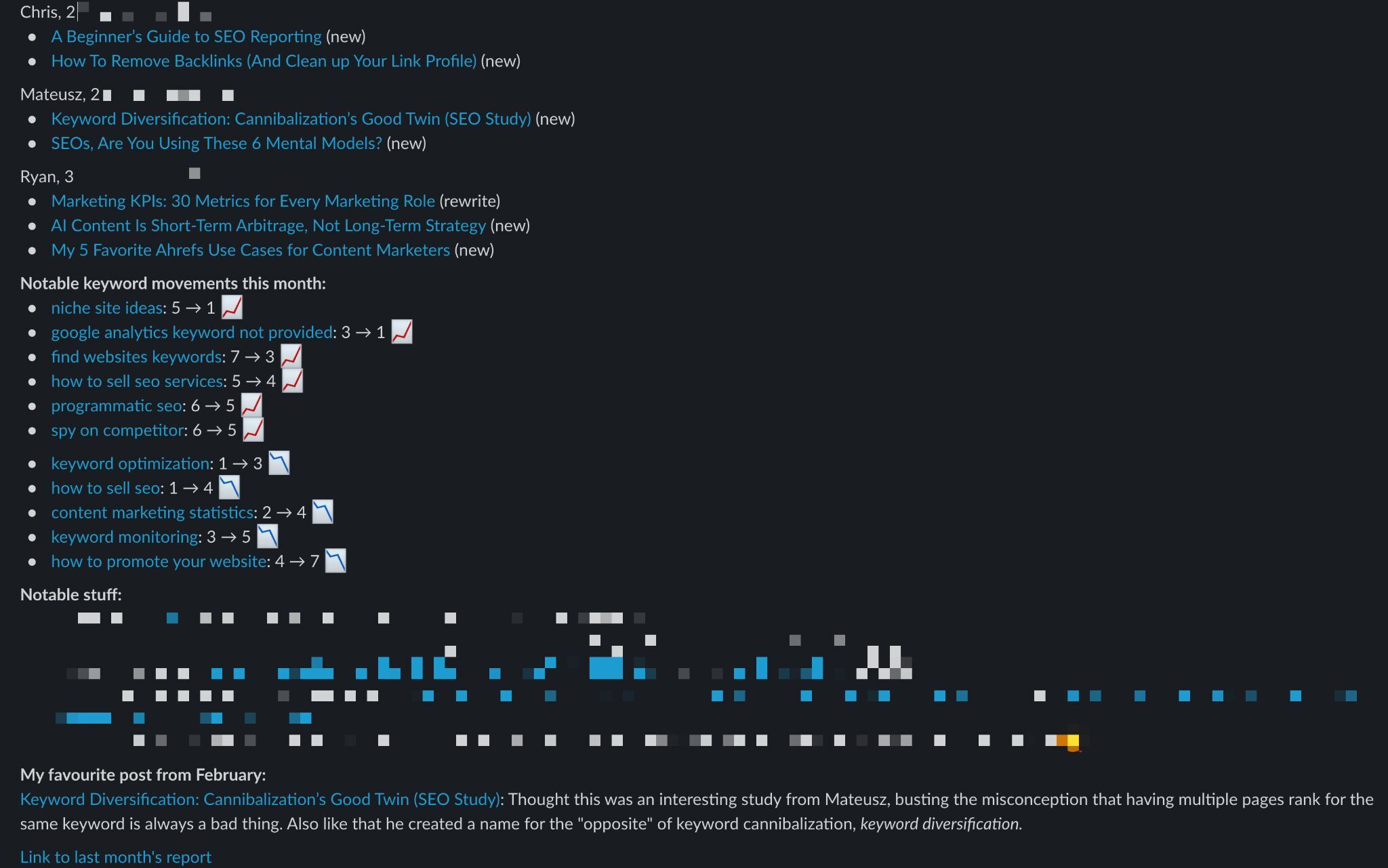 A minimalistic content report sent via Slack. 