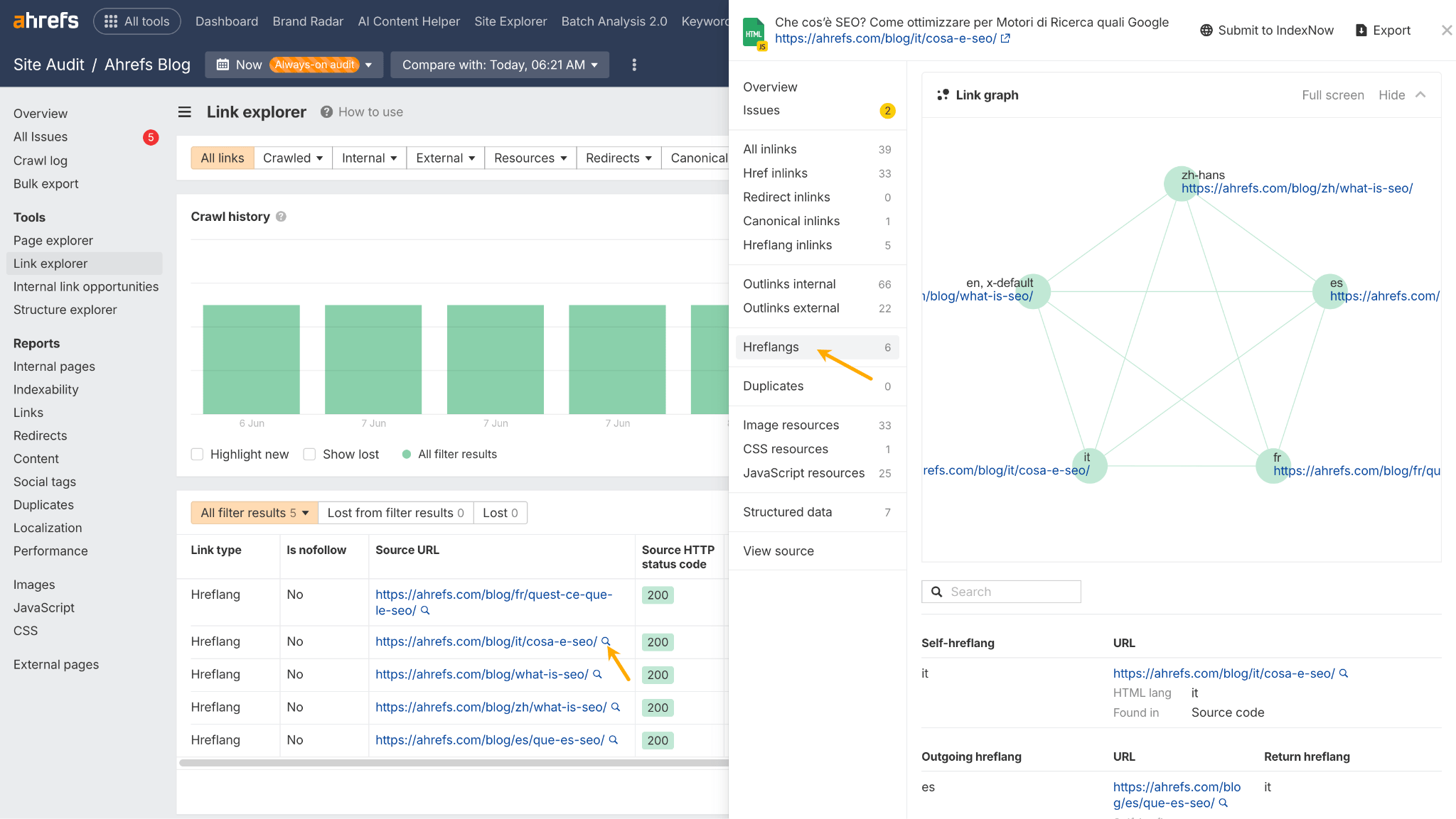 Hreflang link graph in Ahrefs. 