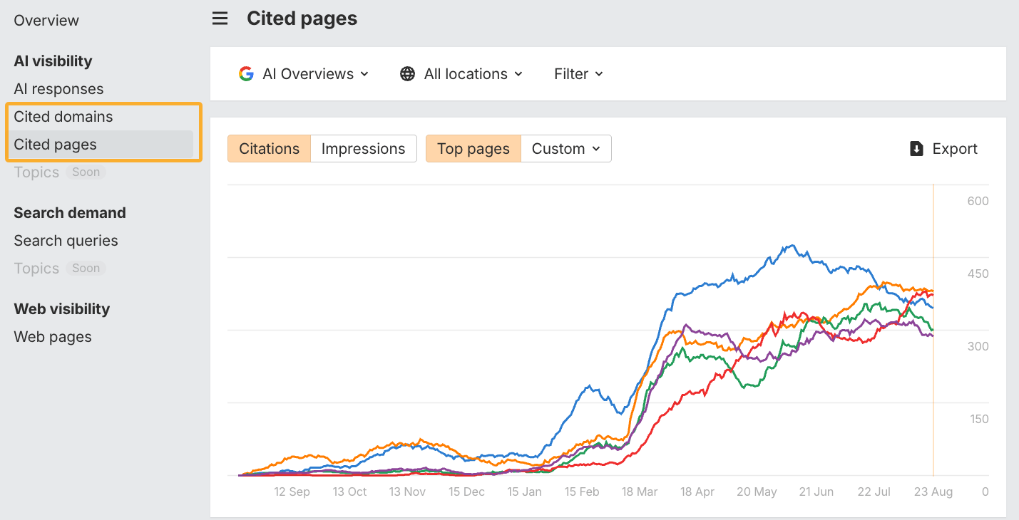 Using Ahrefs' Brand Radar to find top cited domains and pages for a topic.