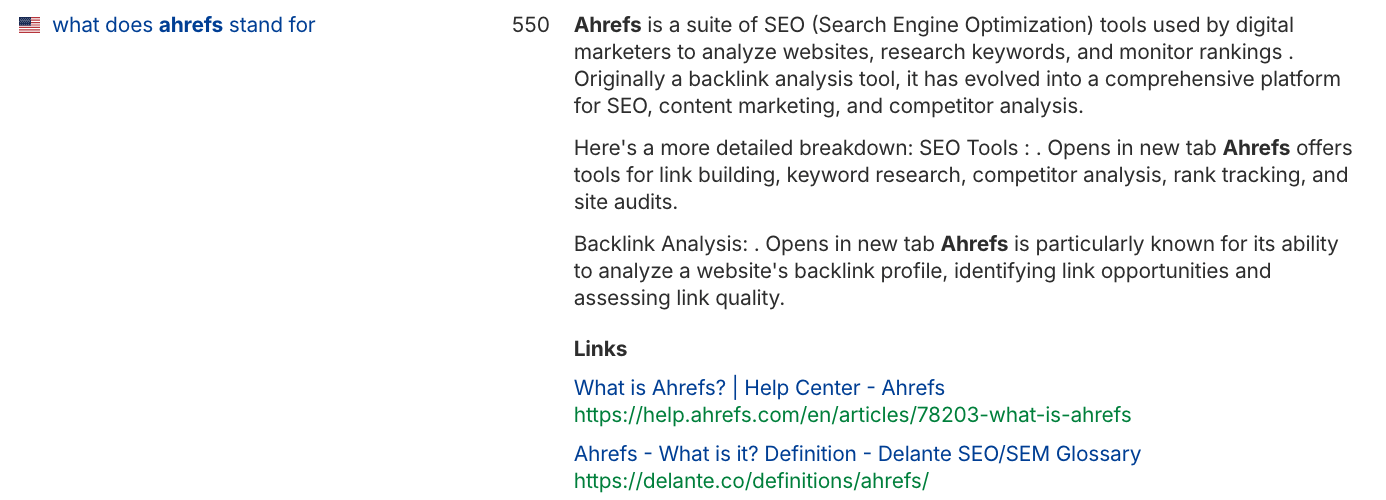 Example of the AI Overview generated for the query "what does Ahrefs stand for".