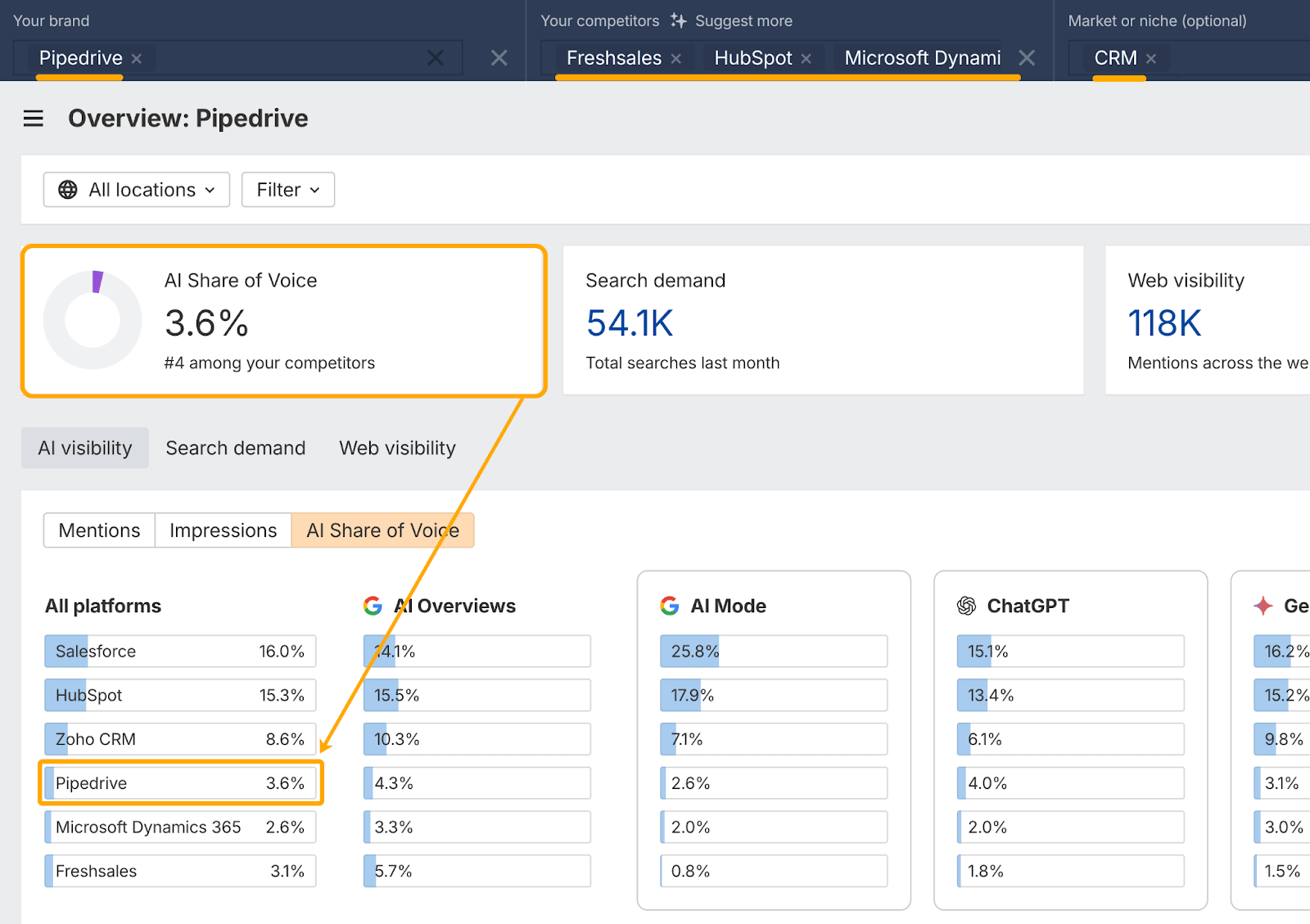 Ahrefs Brand Radar dashboard showing search demand spiking for the "Labubu" brand in July 2025
