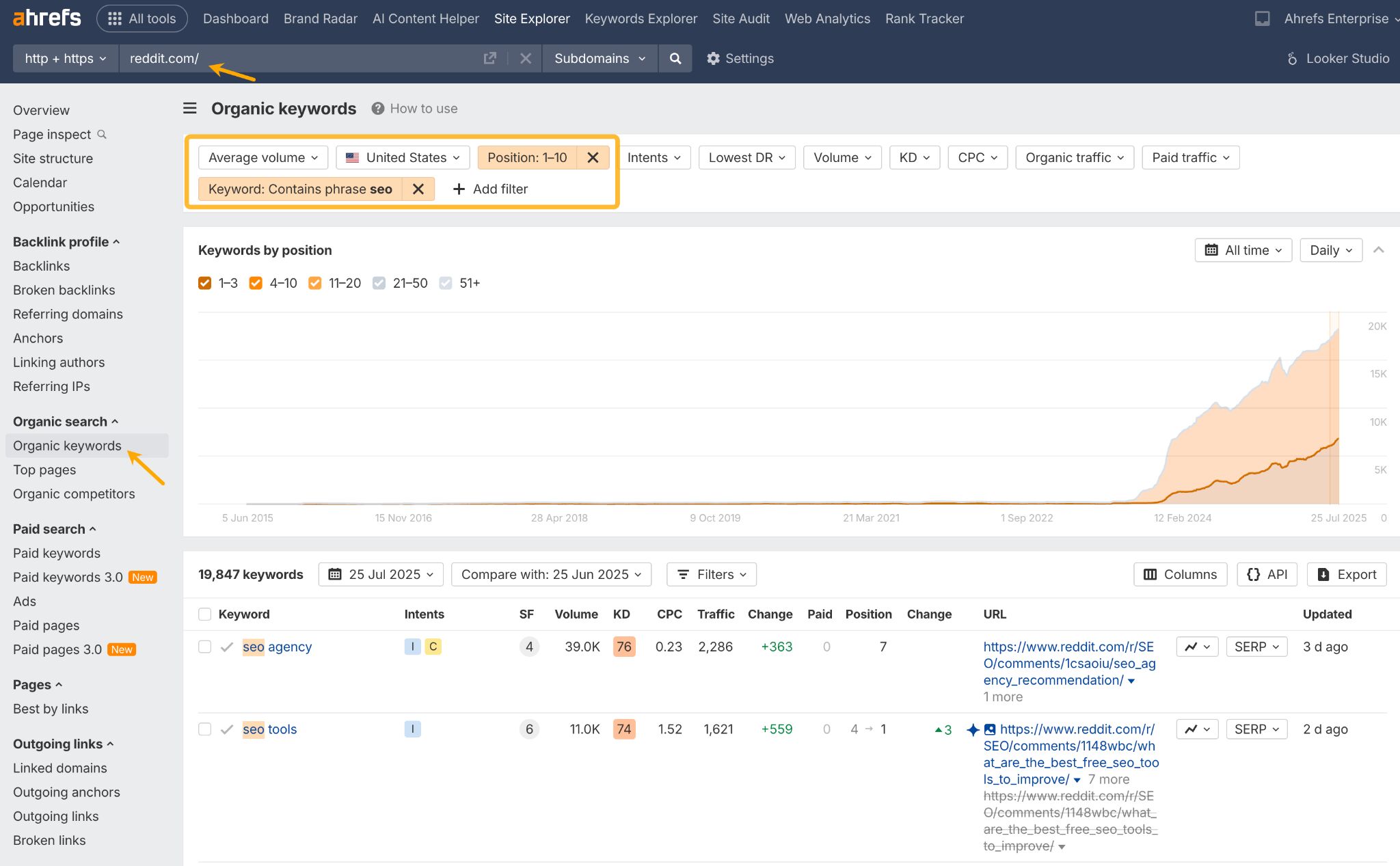 Screenshot of Ahrefs Site Explorer showing how to find high-traffic Reddit threads. The 'Organic keywords' report is filtered to show keywords containing "seo" for which reddit.com ranks in the top 10 on Google.