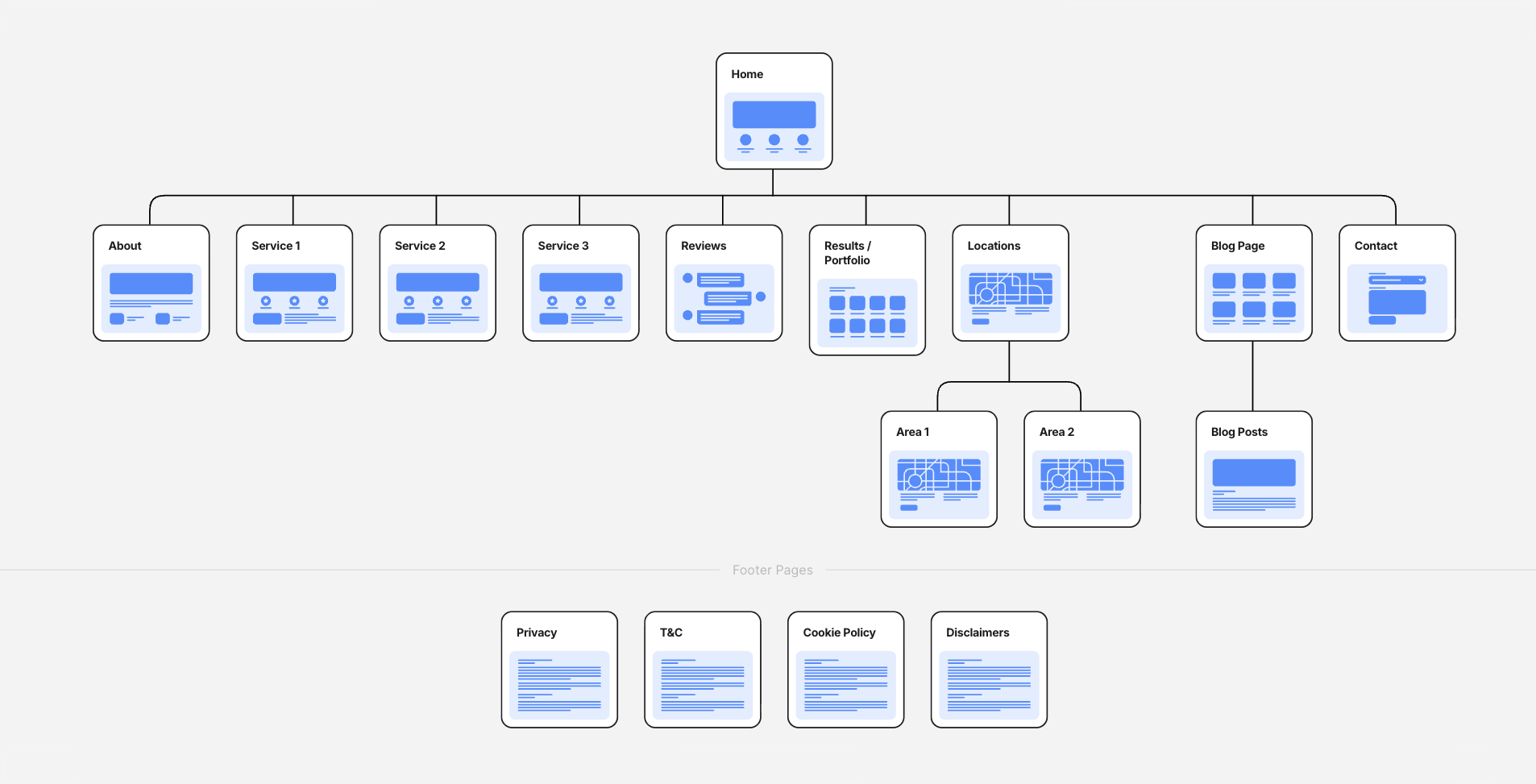 Visual sitemap for a small local business designed using Flowmapp with pages like about, services, reviews, portfolio, locations, blogs and contact nested under the homepage.
